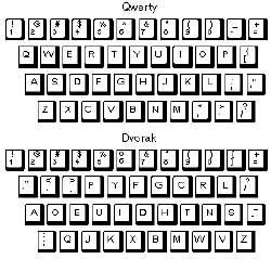 Querty VS Dvorak