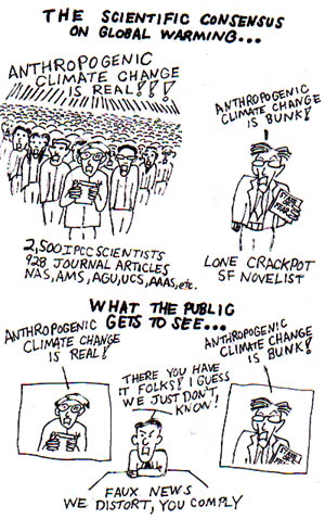 Manufacturing Debate about Global Warming