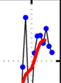 Global Cooling Trend Close Up of Last Decade